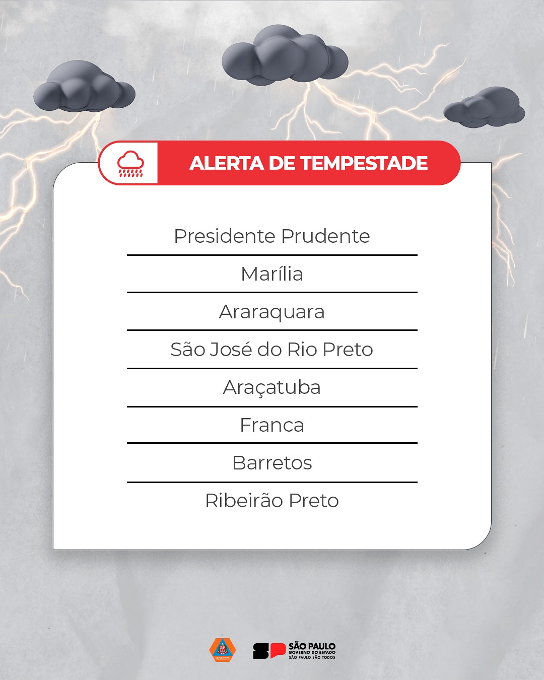 temporais hoje